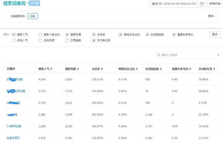 '燕窝原材料在天猫淘宝分类中归属于哪个商品类目？'