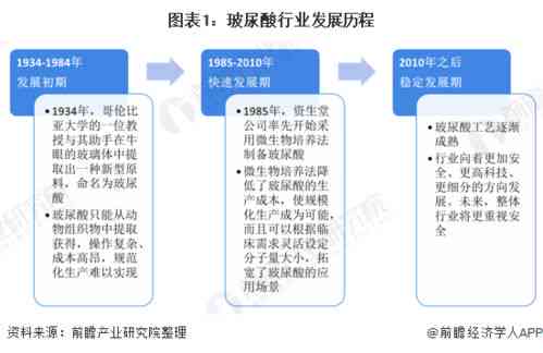 '燕窝销售盈利分析：探究燕窝市场赚钱潜力'