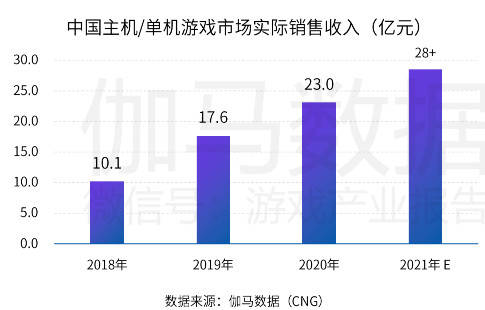 '燕窝销售盈利分析：探究燕窝市场赚钱潜力'