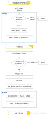 全面指南：购买进口燕窝所需办理的全部手续与流程详解