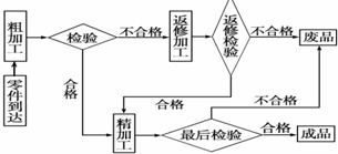 详尽指南：燕窝定型模具的正确使用与燕窝加工全流程解析