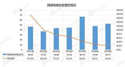 想做代理燕窝：如何选择公司、赚钱潜力及市场前景分析