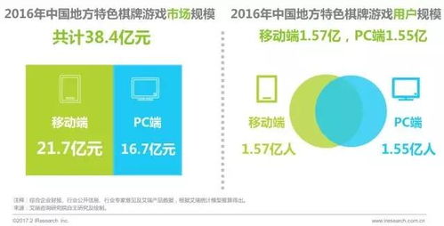 想做代理燕窝：如何选择公司、赚钱潜力及市场前景分析