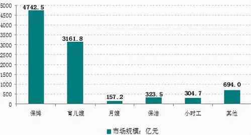 想做代理燕窝：如何选择公司、赚钱潜力及市场前景分析