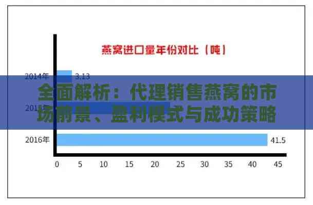 全面解析：代理销售燕窝的市场前景、盈利模式与成功策略