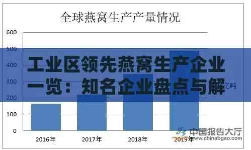 莱芜区精选推荐：热门燕窝代理名录及高端培育企业解析