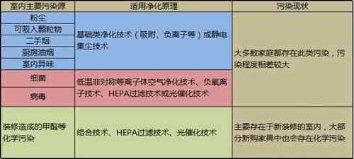 冬季泡发燕窝指南：探讨最适合的水质选择与温度控制