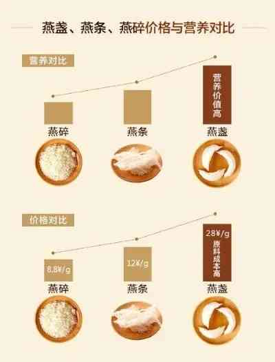 印尼燕窝精选品种指南：全面解析品质、口感与选购技巧