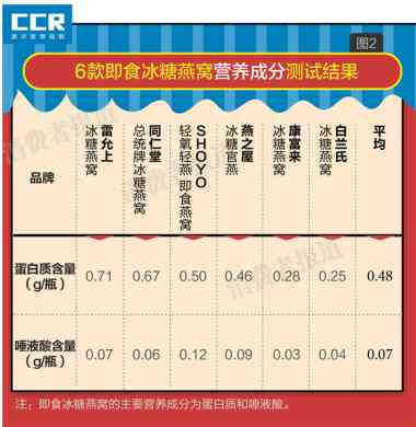 2023年干燕窝排行榜：全面解析各优劣与选购指南