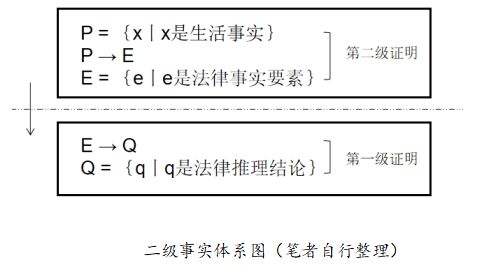 探究燕窝激素含量：真相与安全性评估