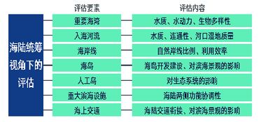 探究燕窝激素含量：真相与安全性评估