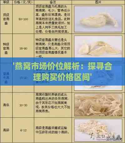 燕窝场全面解析：价格走势、合理定价策略与销售指南