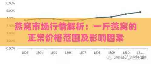 燕窝场全面解析：价格走势、合理定价策略与销售指南