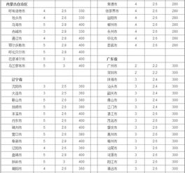 燕窝的批发价：2024年最新批发价格及价目表一览