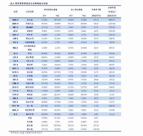 燕窝的批发价：2024年最新批发价格及价目表一览