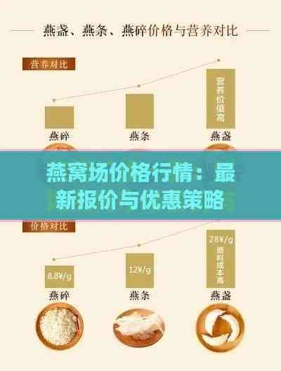 燕窝场价格行情：最新报价与优惠策略