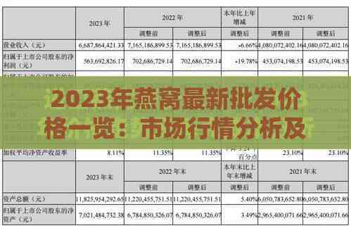 2023年燕窝最新批发价格一览：市场行情分析及购买指南