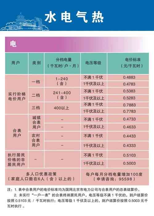 燕窝批发都是从哪里进货啊：价格与市场汇总指南