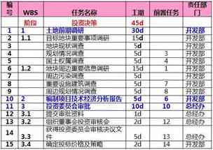 燕窝研发正常要什么工序才能做及如何达到标准工序要求