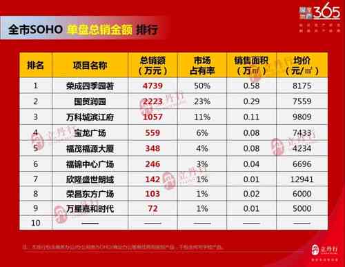 盘点2023年燕窝排行榜：哪些质量更优、口碑更佳？