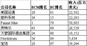 盘点2023年燕窝排行榜：哪些质量更优、口碑更佳？