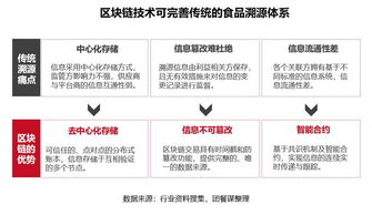 燕窝溯源码全解析：追踪燕窝来源、质量与安全，揭秘行业追溯体系