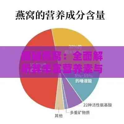 '燕窝之外，探索更多高效保养品的秘密'