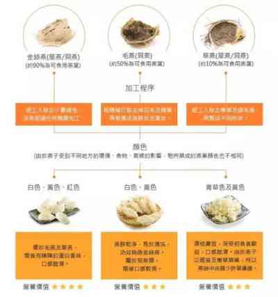 '即食燕窝与干燕窝送礼：哪一种更适合馈赠佳人？'