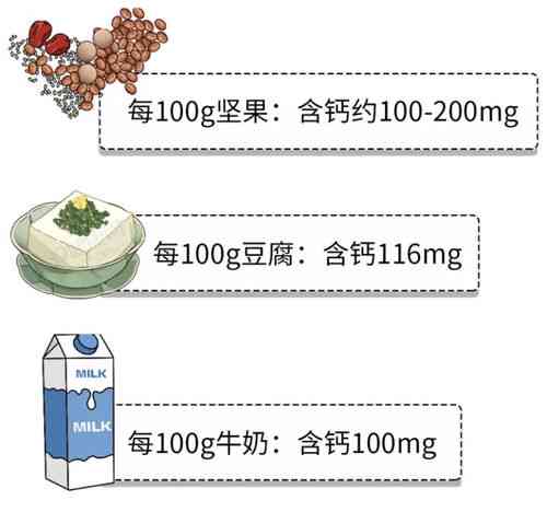 超市购买燕窝可能存在的风险与潜在危害解析