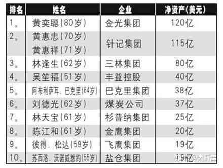 揭秘印尼燕窝：等级细分标准背后的品质密码