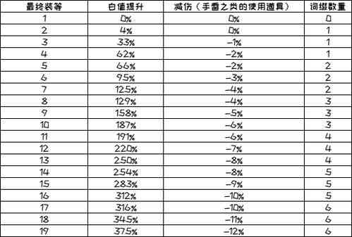 燕窝品级解析：白燕的级别、特点及其在燕窝市场中的定位