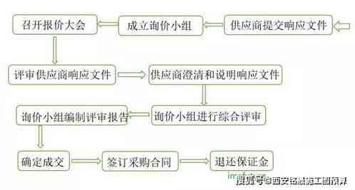 全方位指南：大量燕窝采购的完整流程与注意事项