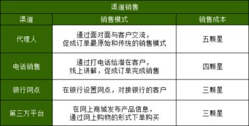 购买燕窝的正规渠道有哪些及具体是什么？