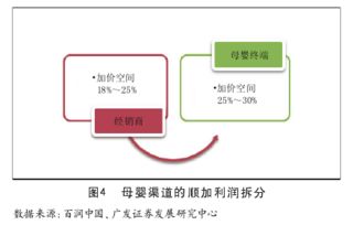 燕窝线上线下选购攻略：全面盘点热门购买渠道与技巧