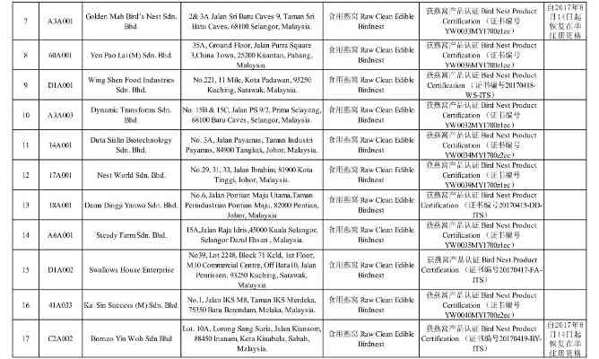 权威发布：正规进口燕窝生产厂家及认证名录大全