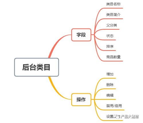 燕窝属于什么类目的产品：商品类别与类型解析