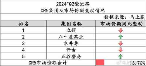 燕窝属于什么类目的产品：商品类别与类型解析