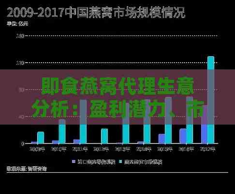 即食燕窝代理生意分析：盈利潜力、市场前景与代理攻略一览