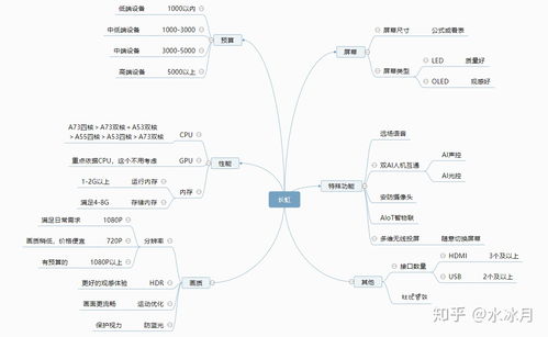 2023年燕窝性价比排行榜：挑选高性价比燕窝全攻略