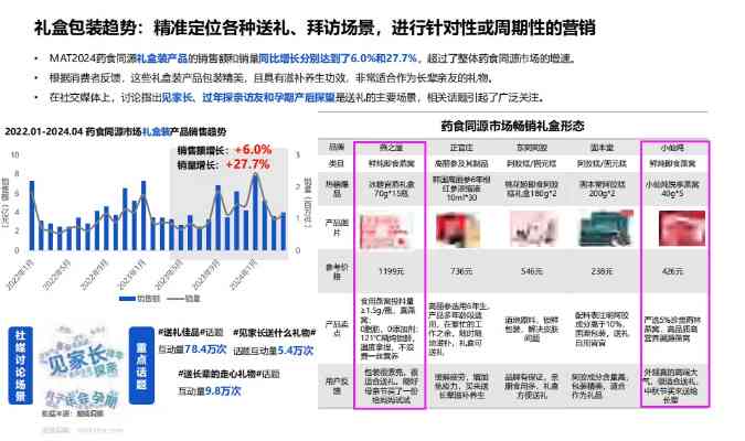 2024年度盘点：燕窝综合评测，揭秘哪款燕窝牌子品质卓越、口碑更佳