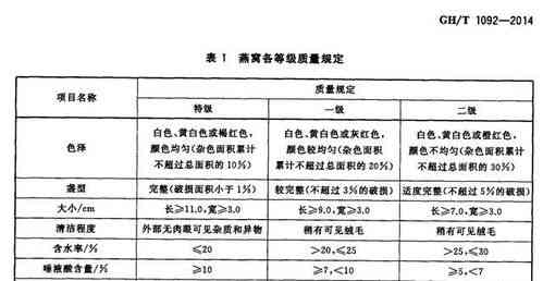 即食燕窝产品类别解析：全面了解市场热门即食燕窝与特点