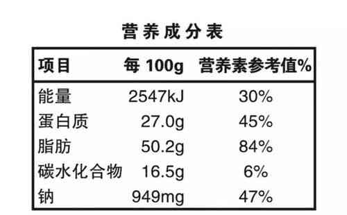 燕窝与银耳：探究两者营养成分的异同