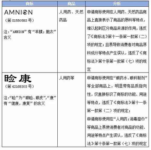 燕窝在食品分类中的具体标签类别及其相关健康益处解析