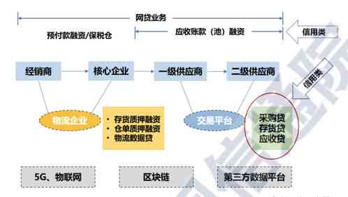 探究康州燕窝供应链：揭秘主要产地来源之谜