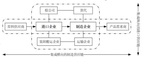 探究康州燕窝供应链：揭秘主要产地来源之谜