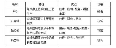 家庭燕窝清洗攻略：详尽步骤与技巧，确保营养与卫生