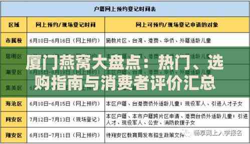 厦门燕窝大盘点：热门、选购指南与消费者评价汇总