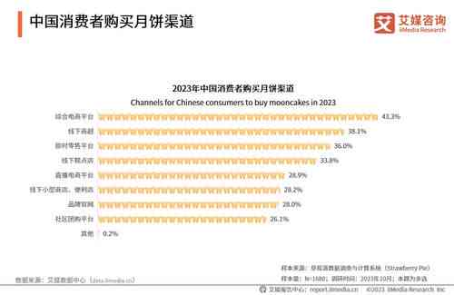 厦门燕窝大盘点：热门、选购指南与消费者评价汇总