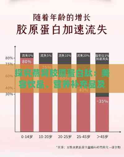 探究燕窝胶原蛋白肽：美容饮品、营养补充品及健康守护者的多重身份解析