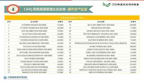 燕窝批发：2024溯源市场进货地及价目表，1300元斤批发价